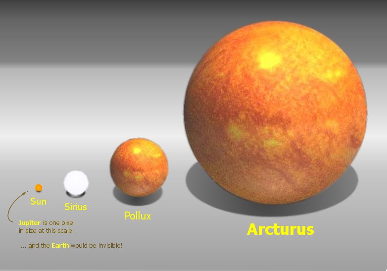 Arcturus Relative Size Compared to Sol