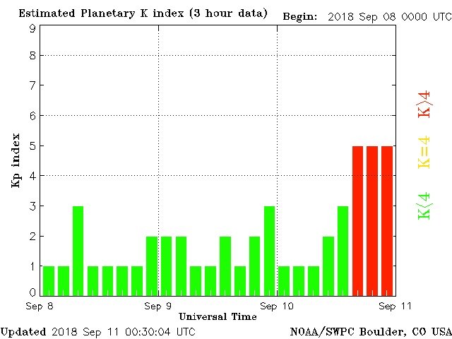 Energy Update: Intense Geomagnetic Storms 