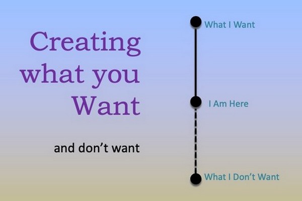 Creating What We Want (and Don't Want) with Archangel Michael and the Beings of Light