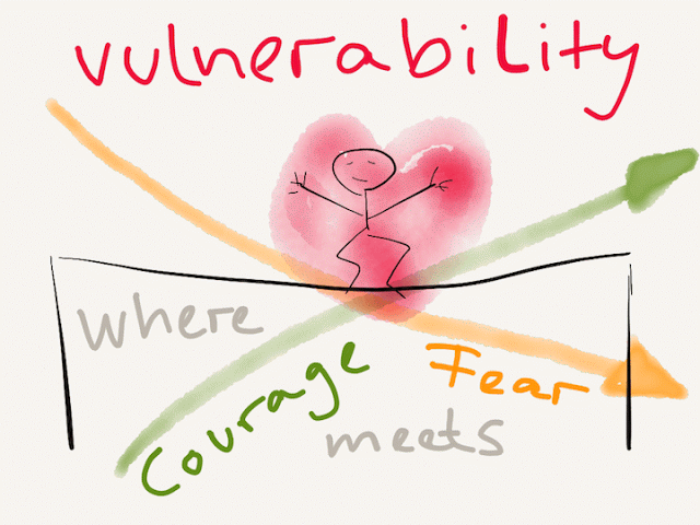 vulnerability