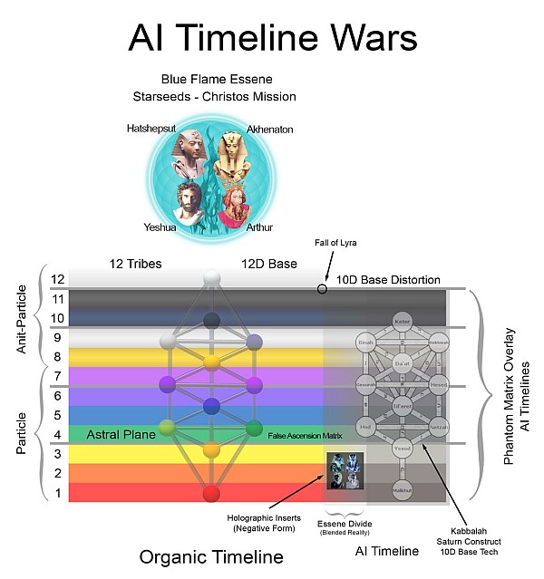 ai-timeline-wars