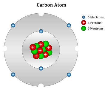 carbon-atom