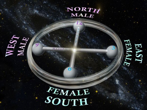 Cosmic Clock Reuche Initiation
