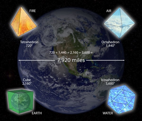 Earth Platonic Solids