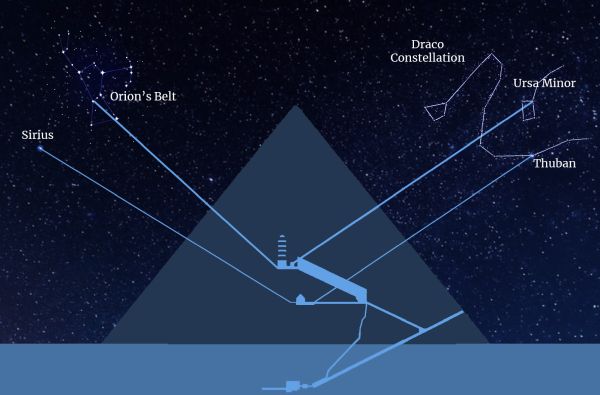 Great Pyramid Constellations