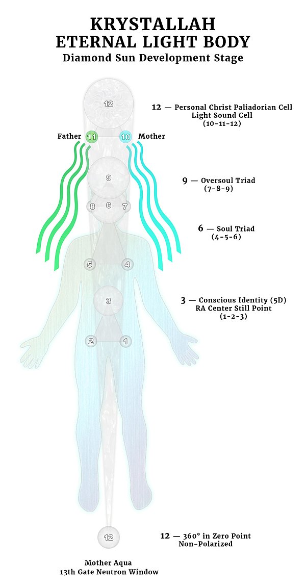 krystallah eternal light body