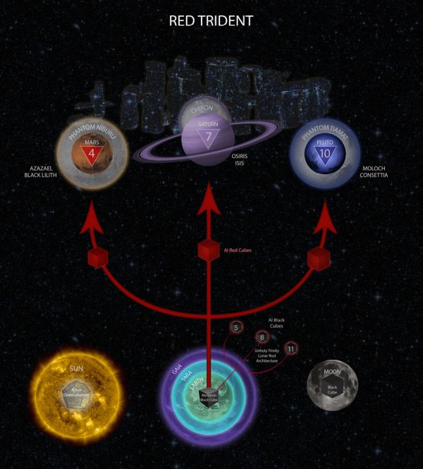Tiamat Logos