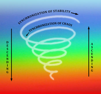 spiral-synchronization