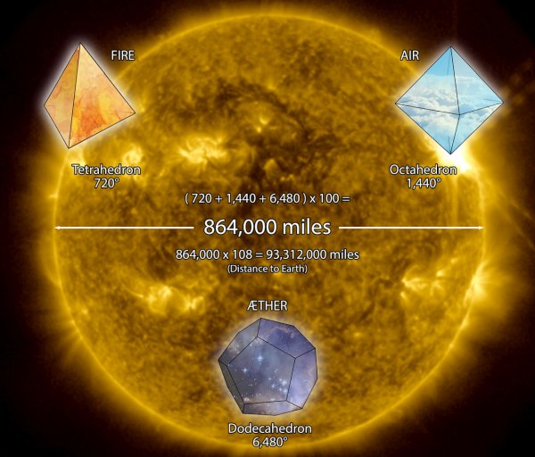 Sun Platonic Solids