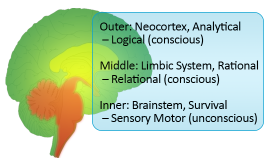 Unlock the Power of Taurus Solar Alchemy!