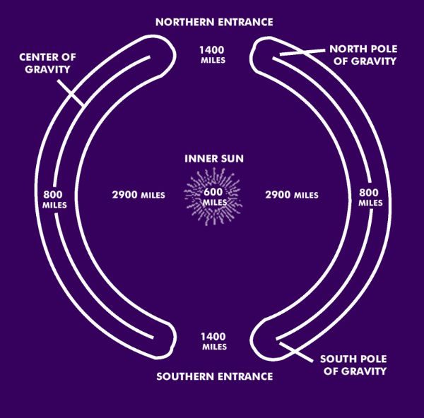 Hollow Earth Spaceport hollow-earth-entrance