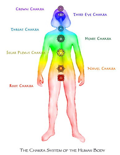 the_chakra_system_of_the_human_body