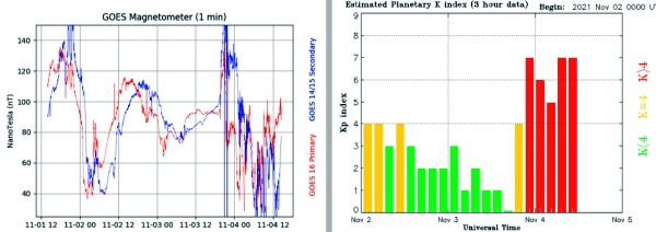 November: Strong Cosmic Influxes, 11.11, Eclipses and Choice Points