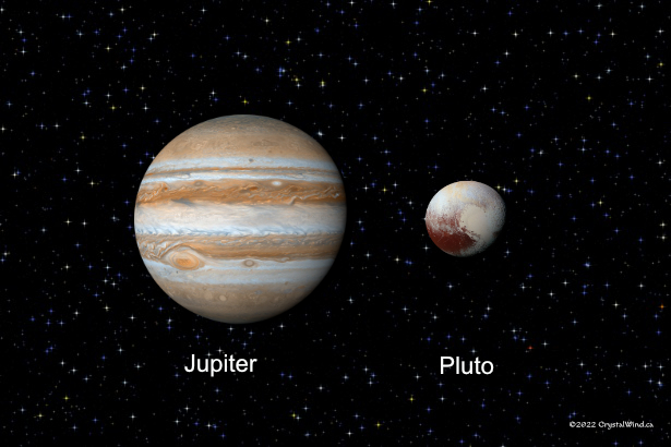 Two Wealth Planets in Action on Sunday: Jupiter and Pluto