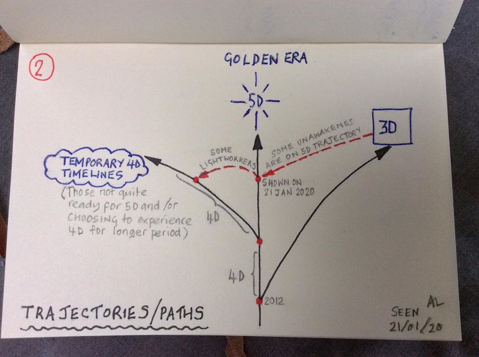 DRAWING 2: seen 21 January 2020: LATEST SIGHT: DRAWING 2: seen 21 January 2020: LATEST SIGHT: