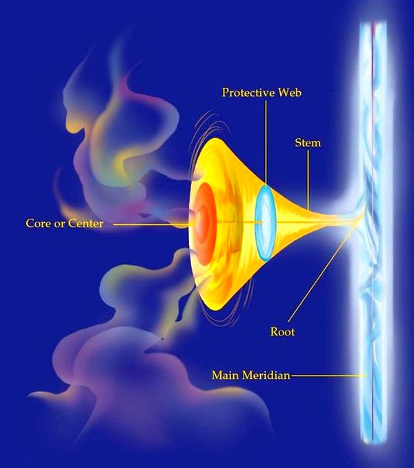 Unlock Your Chakras: Spotting and Fixing Blocked Energy!