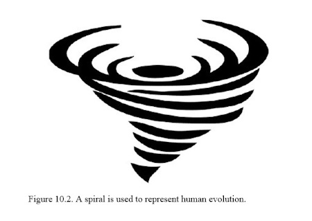 The Evolution Of Humanity - The Seven Root Races Of Mankind - Part 1