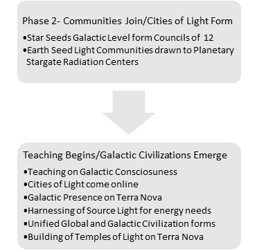 The Master Plan of Terra Nova - Part 3 - The Master Plan of Terra Nova