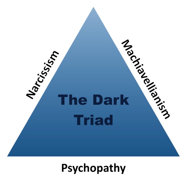 The Dark Triad