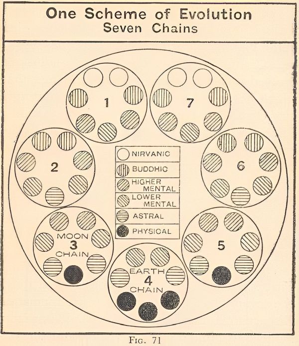 The Earth Consolidated Many Planetary Streams The Earth Consolidated Many Planetary Streams