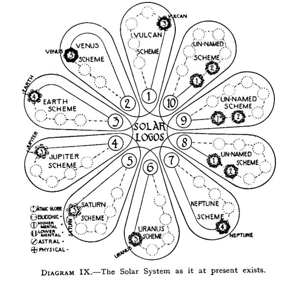 The Earth Consolidated Many Planetary Streams