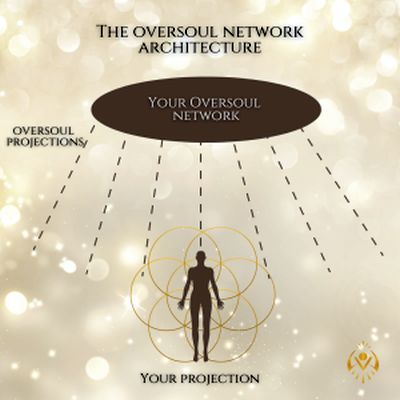 The Crystalline Divine Genome and The Oversoul Network The Crystalline Divine Genome and The Oversoul Network