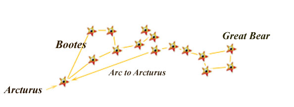 Arcturus Map Arcturus Map