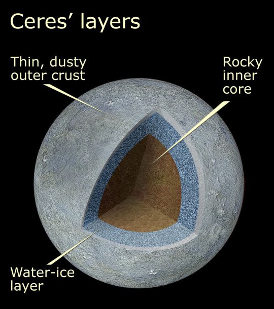 ceres-brigghtspots