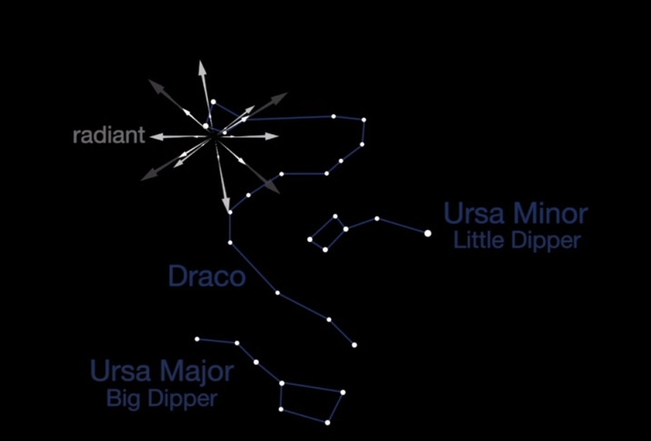 Draconid Meteor Shower draconid meteor shower radiant