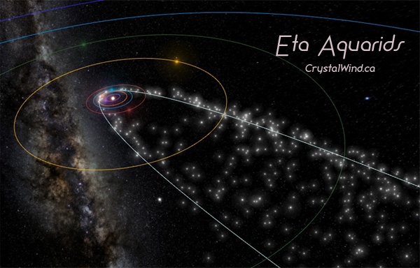 eta aquariids meteor stream