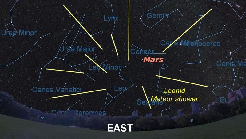 Leonids leonids 1