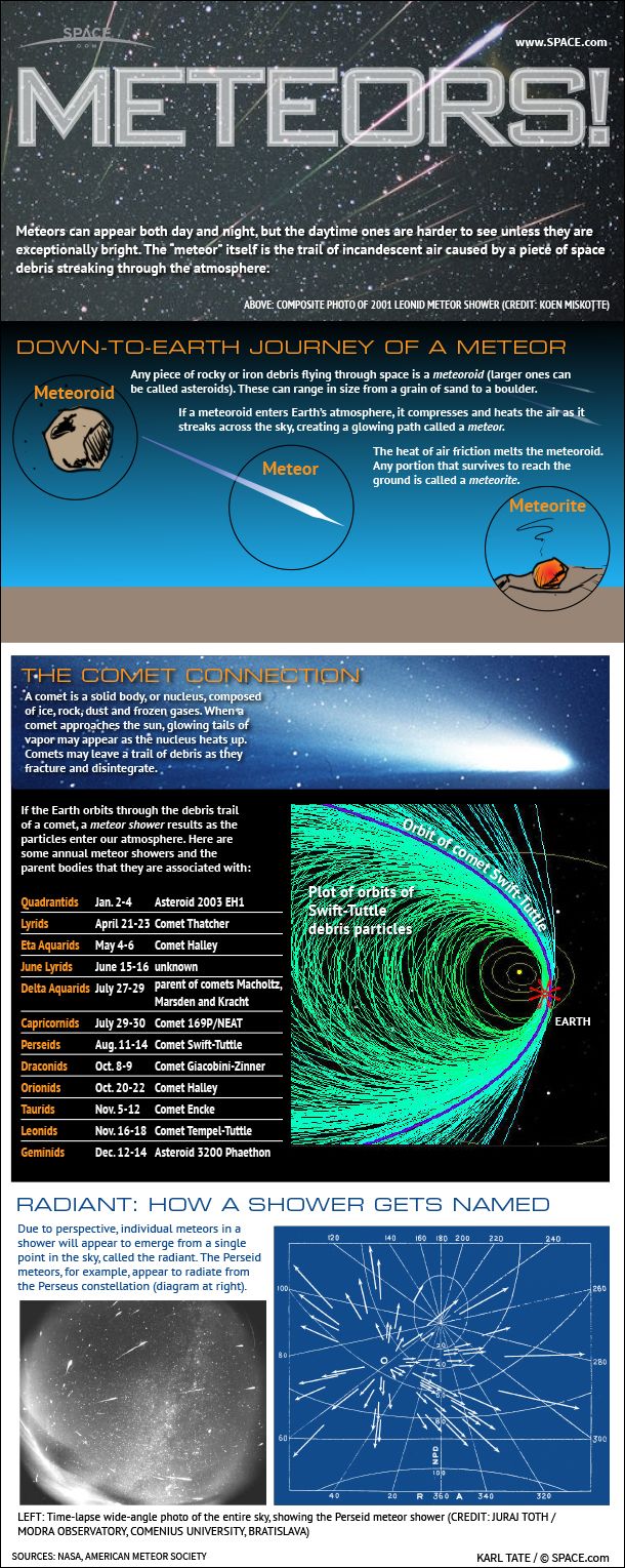 meteor showers info