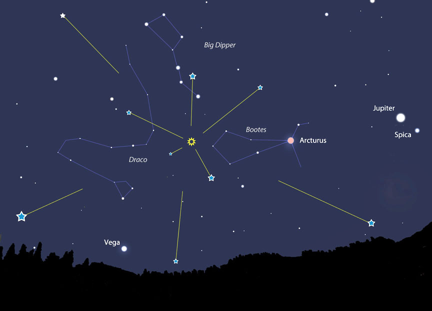 quadrantids