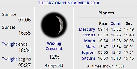 November 11, 2018 Sky