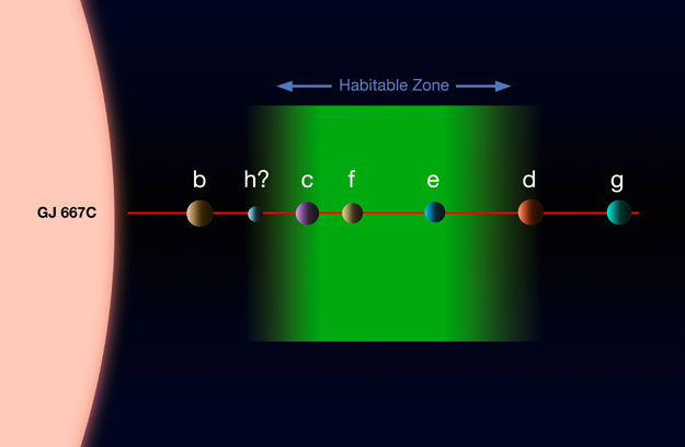 gliese_map