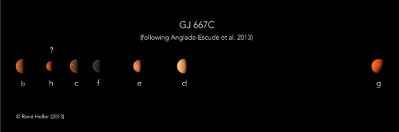 planets_orbiting_gliese