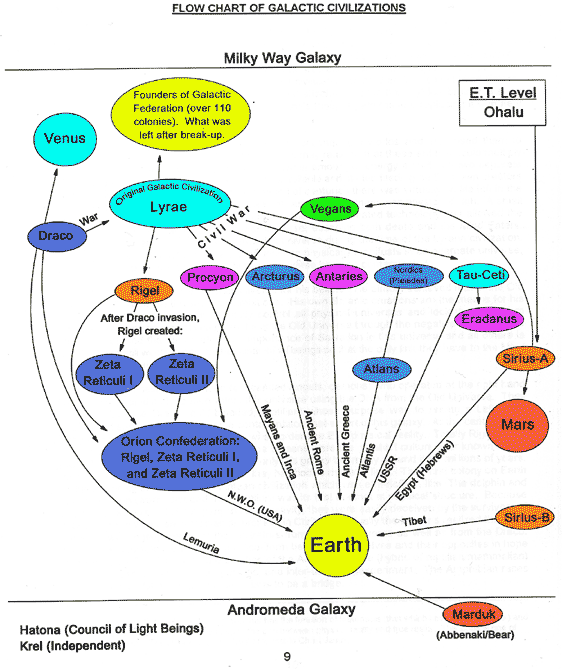 Galactic Civilizations Galactic Civilizations
