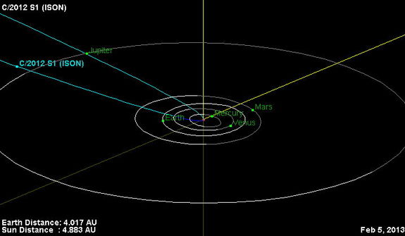 comet_ison_trajectory