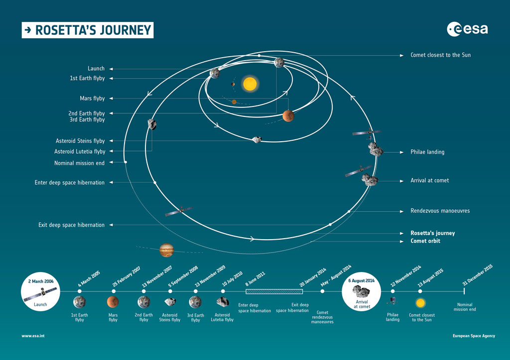 19_rosetta_and_philae_20