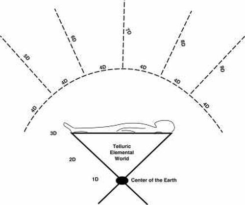 2024 Spring Equinox: Energies Explained!