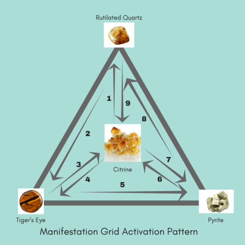 manifestation grid activation pattern graphic large