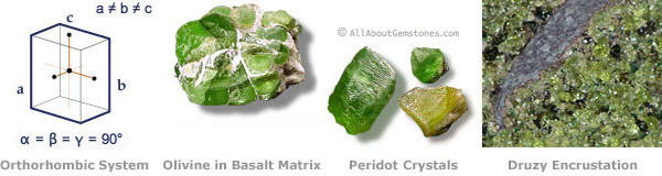 Peridot Systems Habit