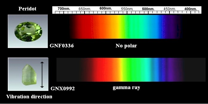 peridot_spectrum