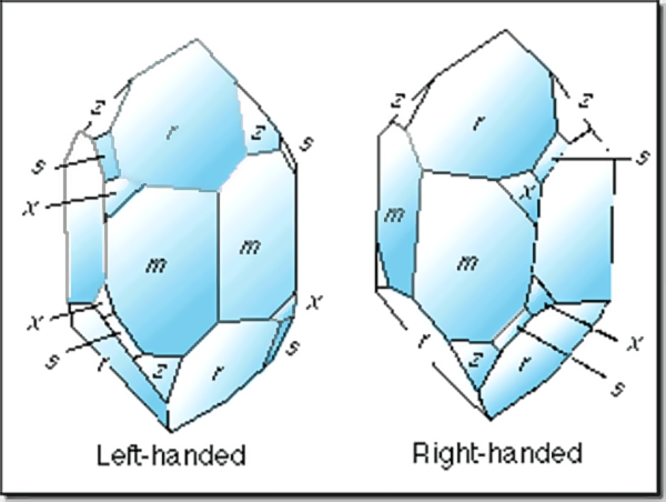 Left & Right Handed Crystals Left & Right Handed Crystals