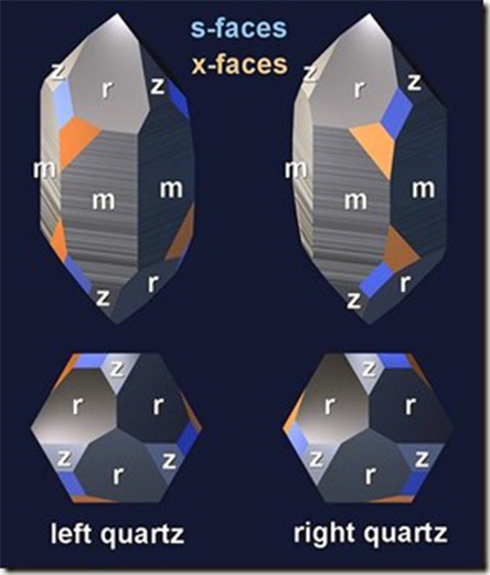 Extra Properties of the Left & Right Handed Quartz