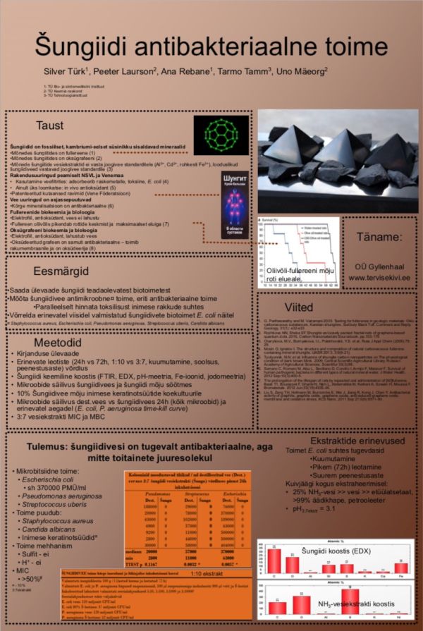 Antibacterial Effect Of Shungite