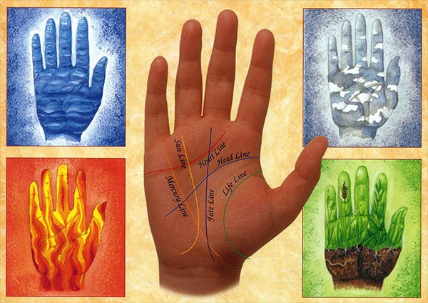 Palmistry - The Art of Palm Reading