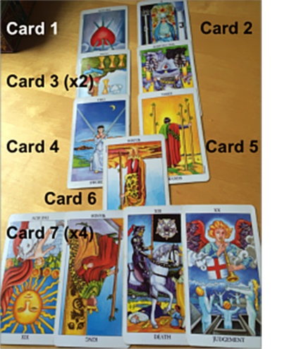 Timing Tarot Spread timing-tarot-spread