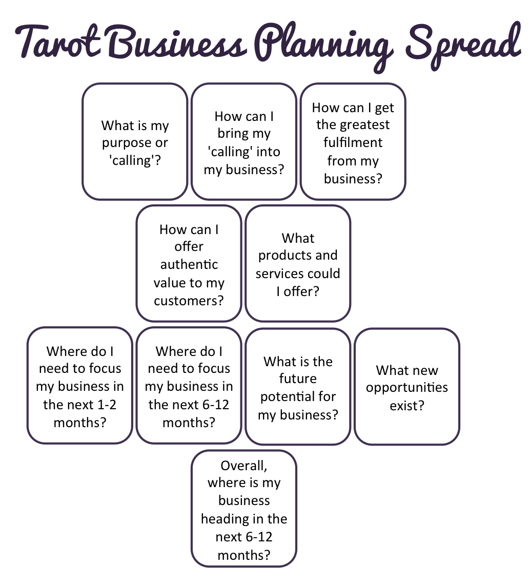 tarot-business-planning-spread