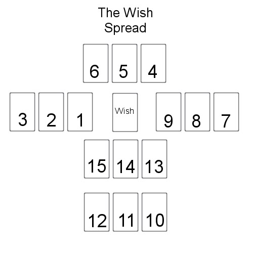 tarot_cards_wish_spread